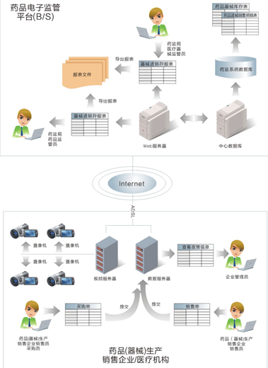 金博軟件推出“金博電子監(jiān)管平臺(tái)系統(tǒng)”
