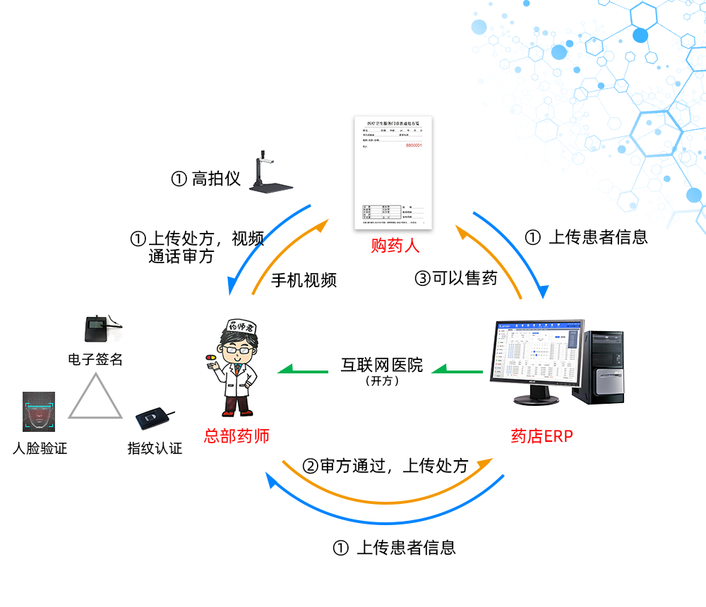 1599809467329030.png 無處方.png