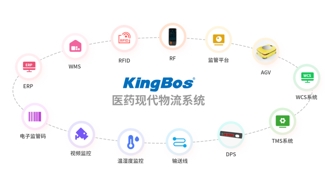 江西繹佳康藥業攜手金博共建醫藥現代化物流管理系統