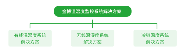 1704958328910236.png 溫控1.png