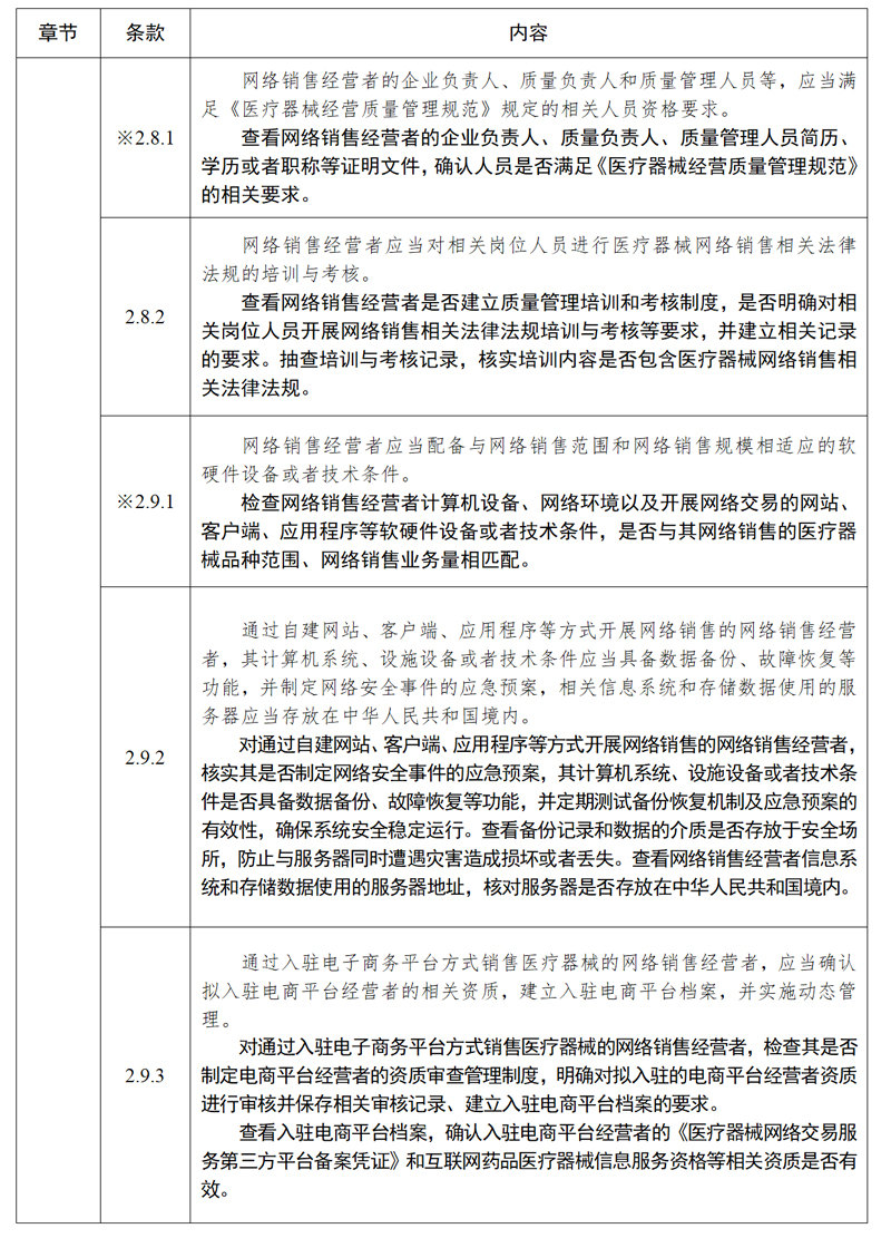 醫(yī)療器械網(wǎng)絡(luò)銷售質(zhì)量管理規(guī)范現(xiàn)場(chǎng)檢查指導(dǎo)原則_02.jpg
