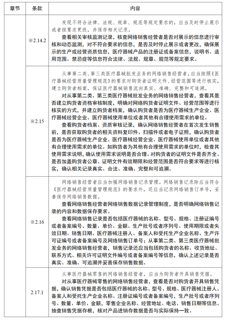 醫(yī)療器械網(wǎng)絡(luò)銷售質(zhì)量管理規(guī)范現(xiàn)場(chǎng)檢查指導(dǎo)原則_05.jpg